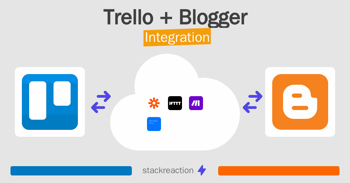 Trello and Blogger Integration