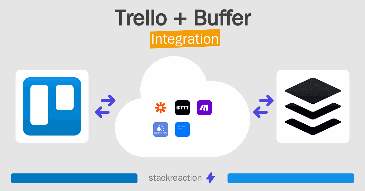 Trello and Buffer Integration