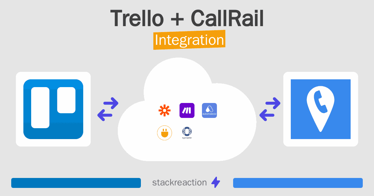 Trello and CallRail Integration