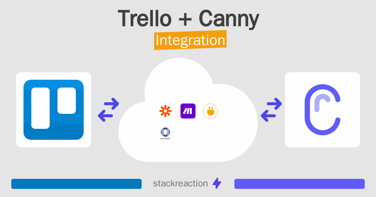 Trello and Canny Integration