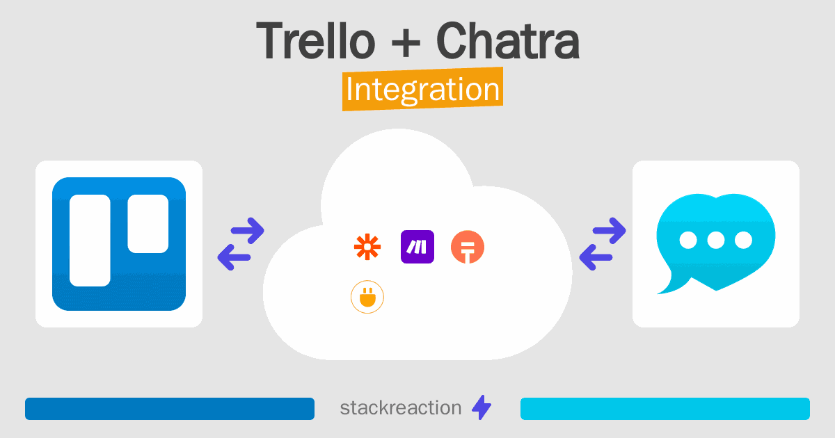 Trello and Chatra Integration