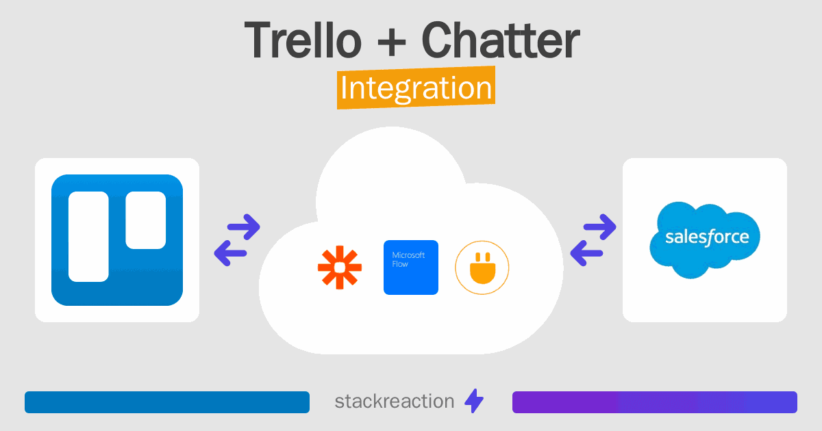 Trello and Chatter Integration