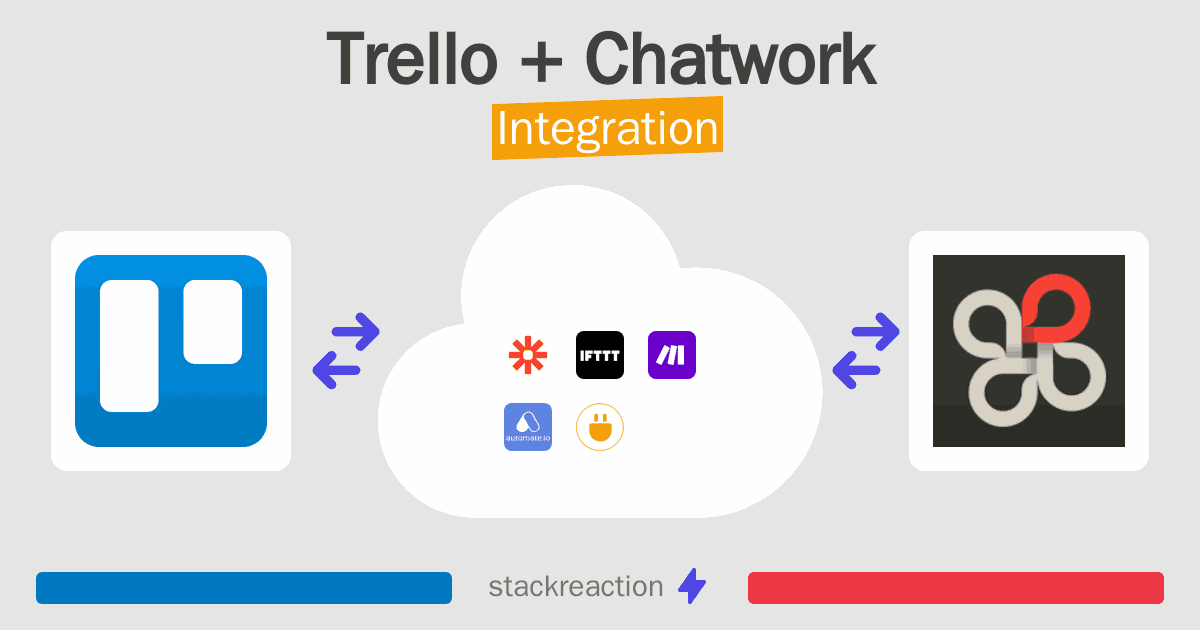 Trello and Chatwork Integration