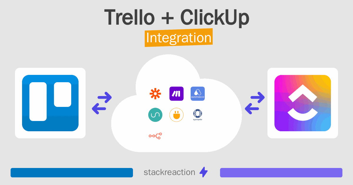 Trello and ClickUp Integration