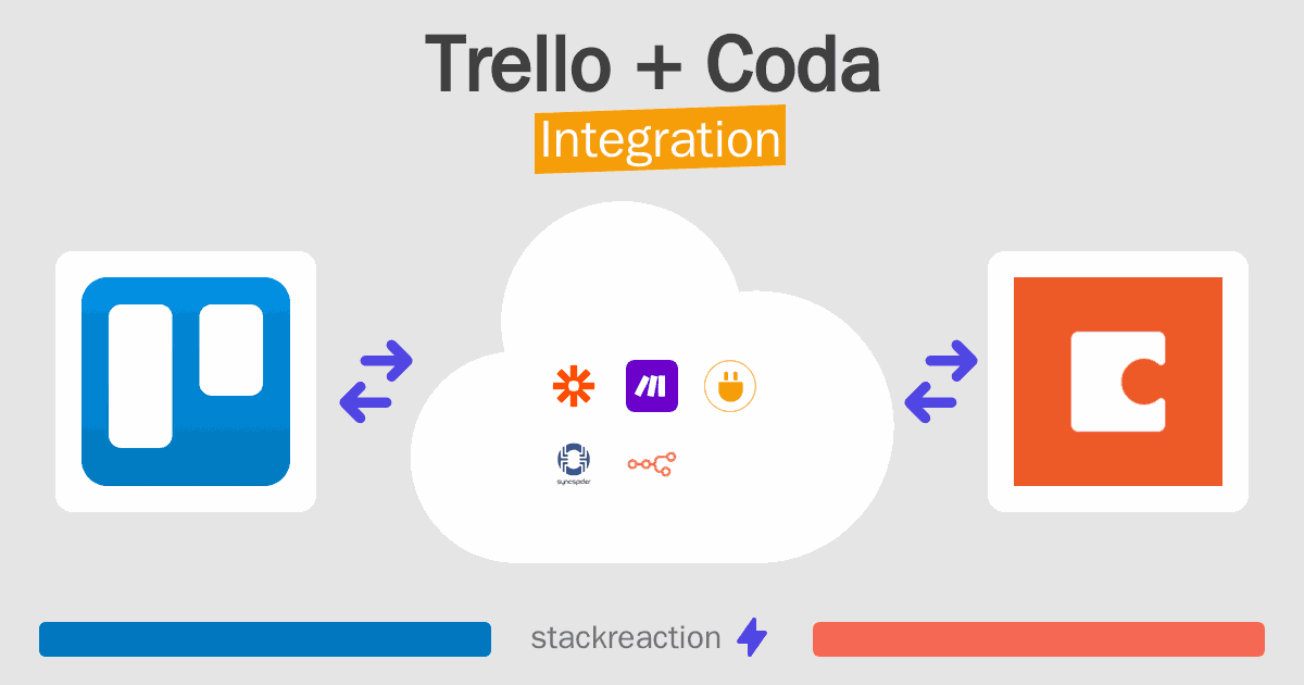 Trello and Coda Integration