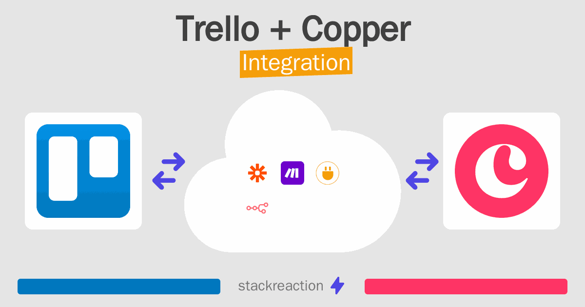 Trello and Copper Integration