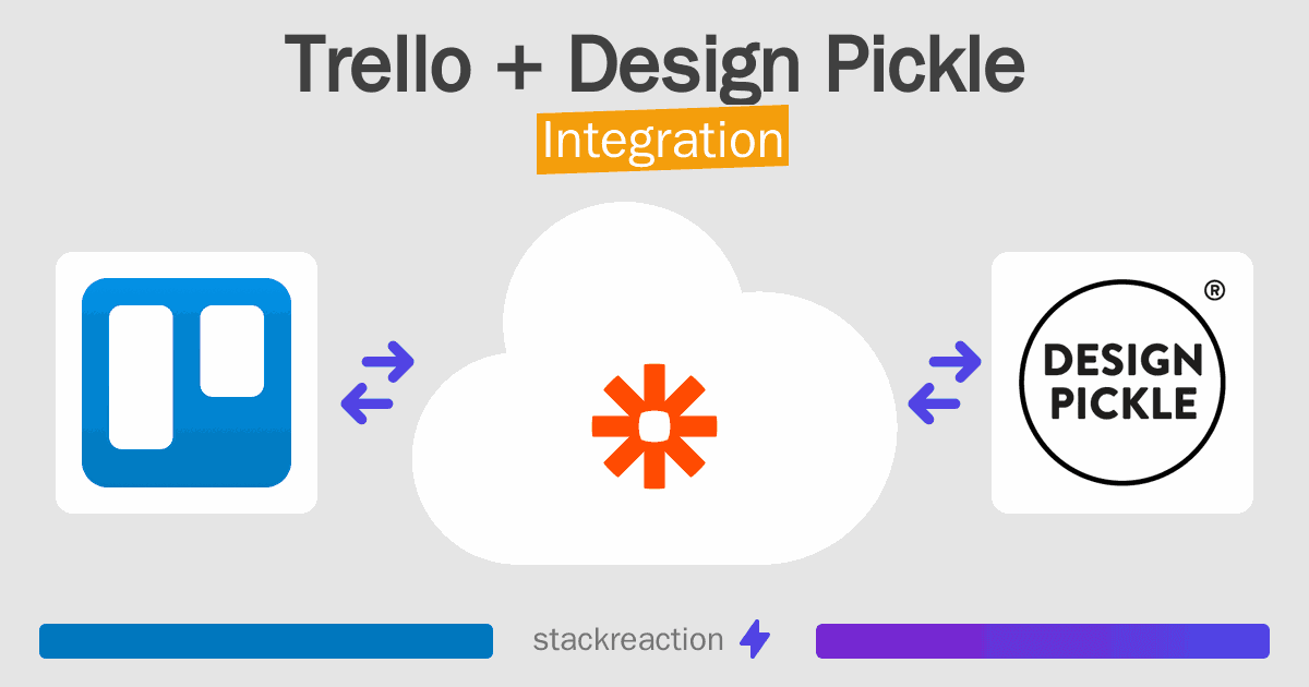 Trello and Design Pickle Integration