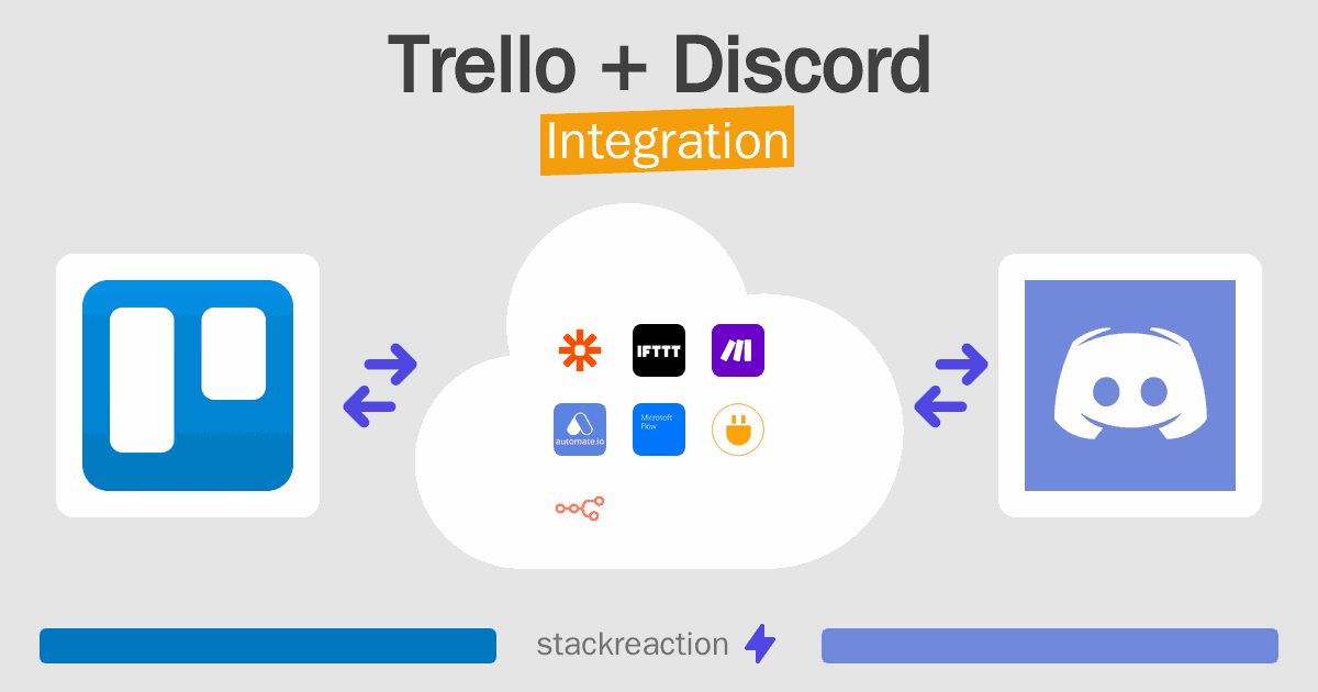 Trello and Discord Integration