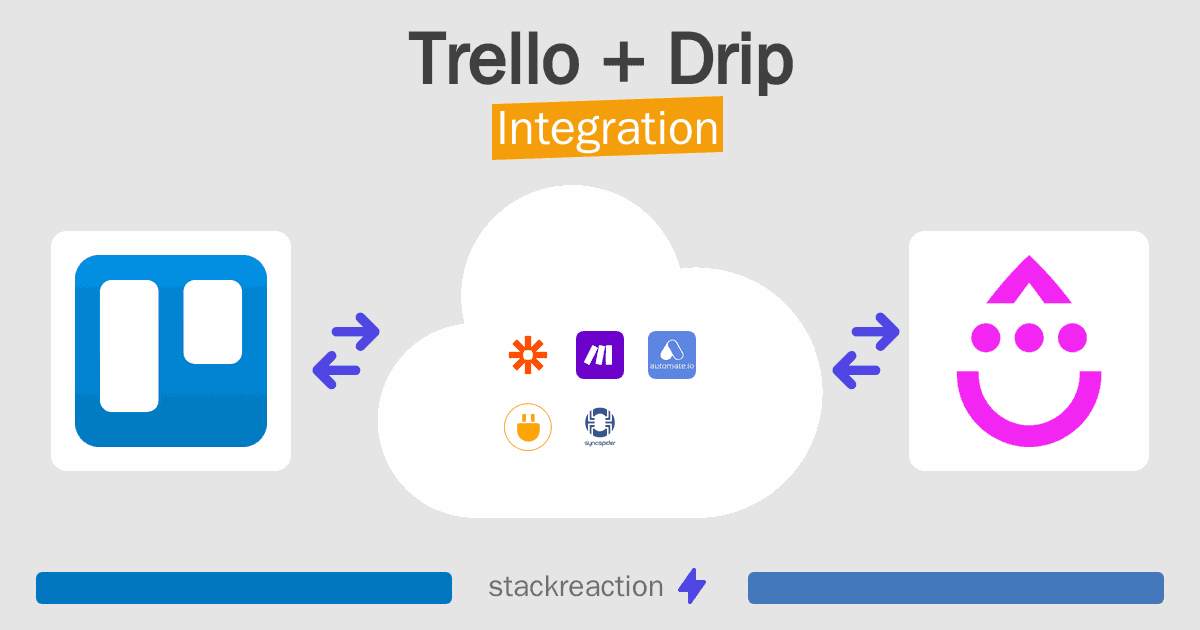 Trello and Drip Integration