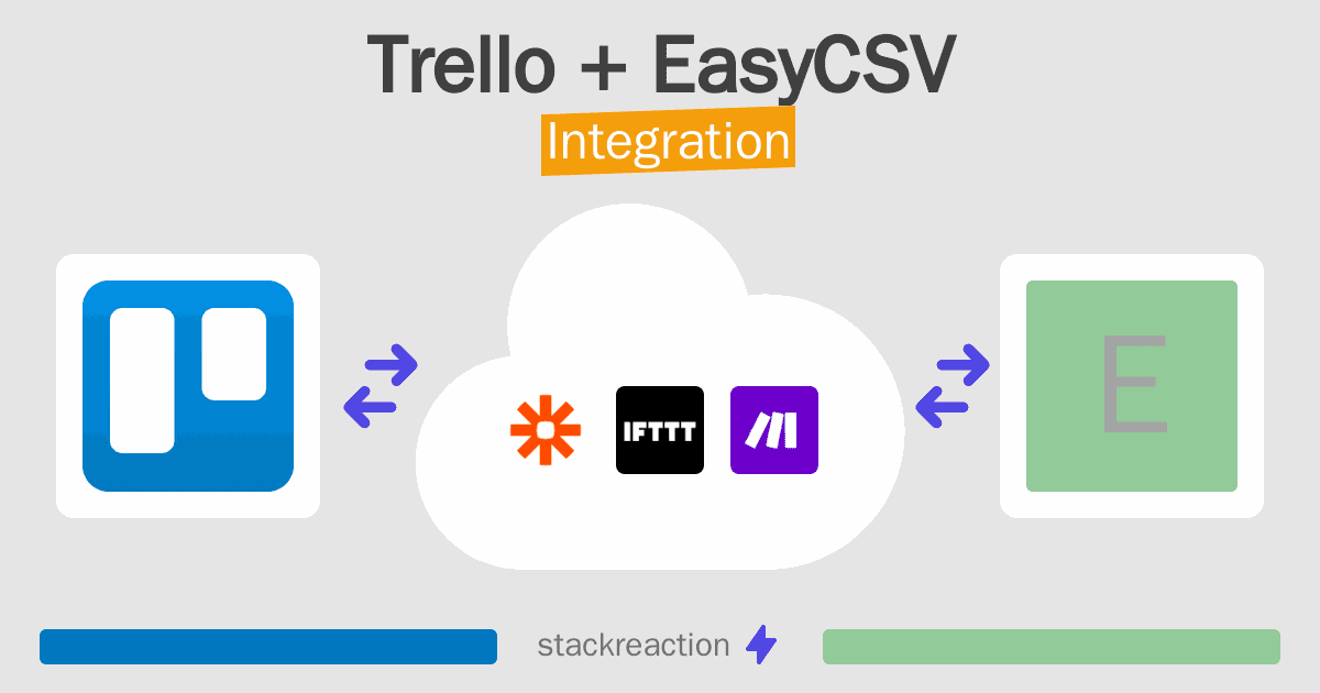 Trello and EasyCSV Integration