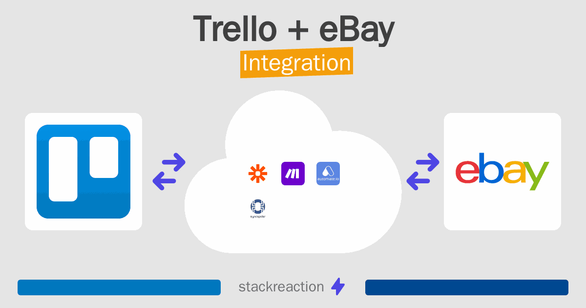 Trello and eBay Integration