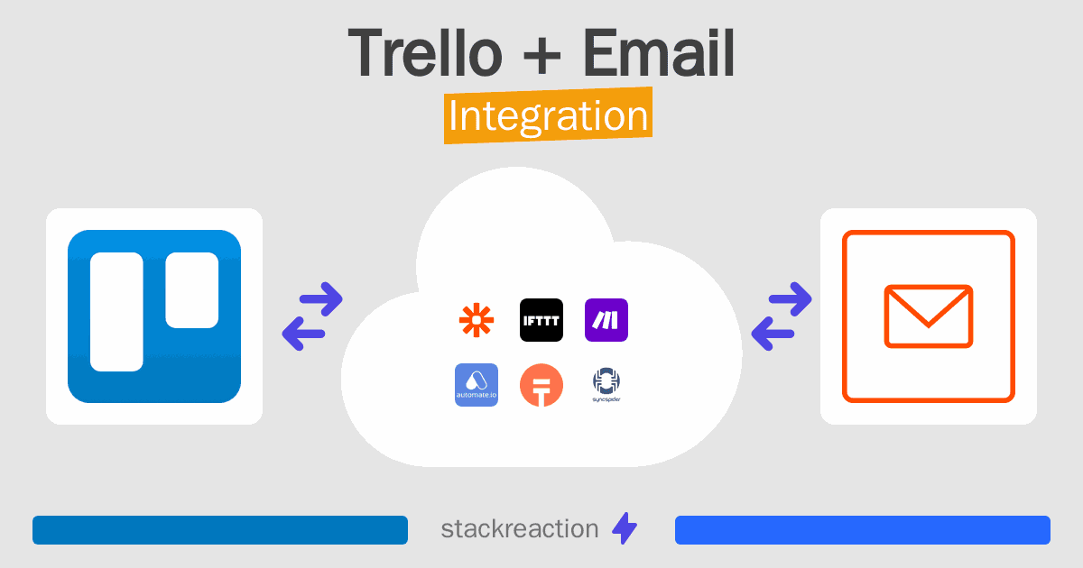 Trello and Email Integration
