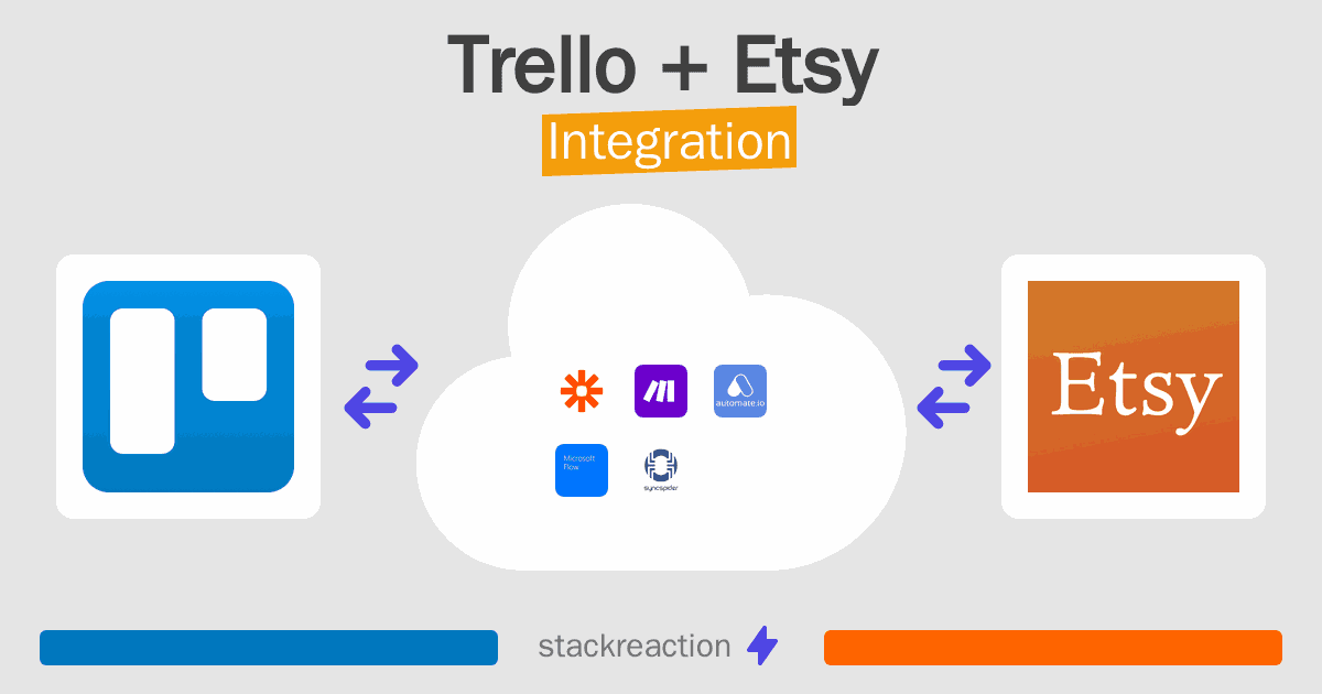 Trello and Etsy Integration
