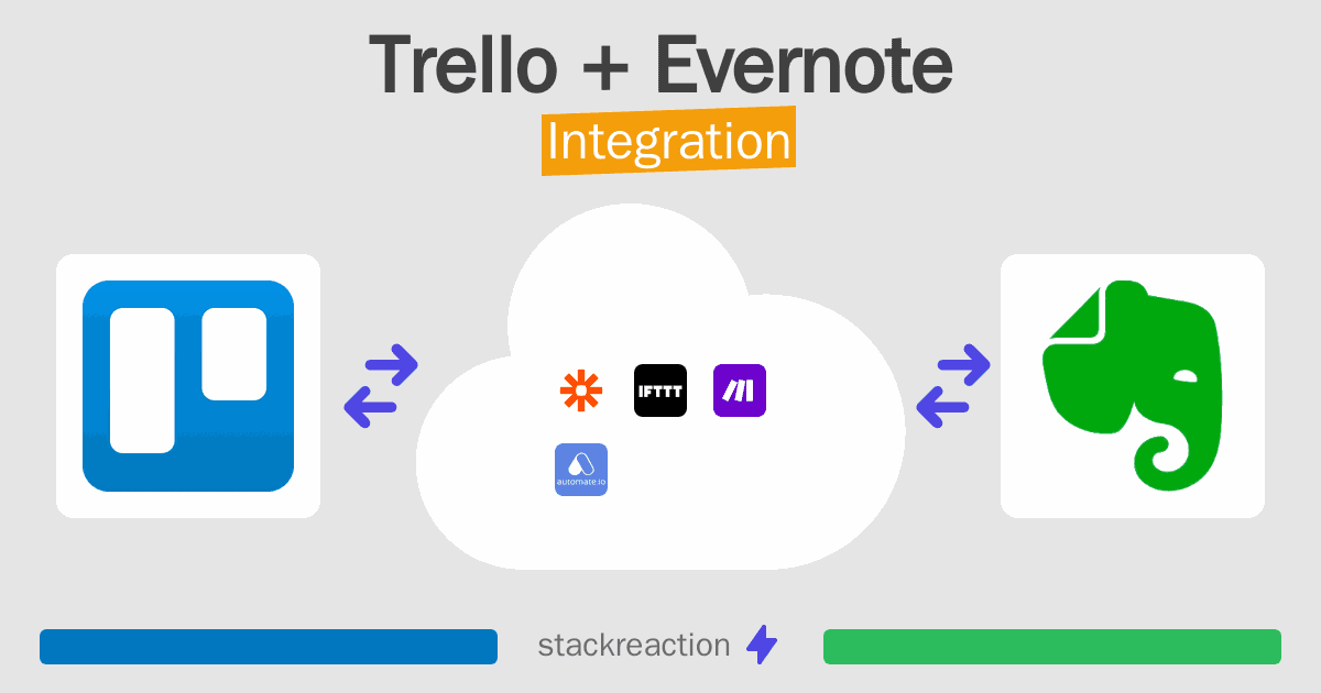 Trello and Evernote Integration