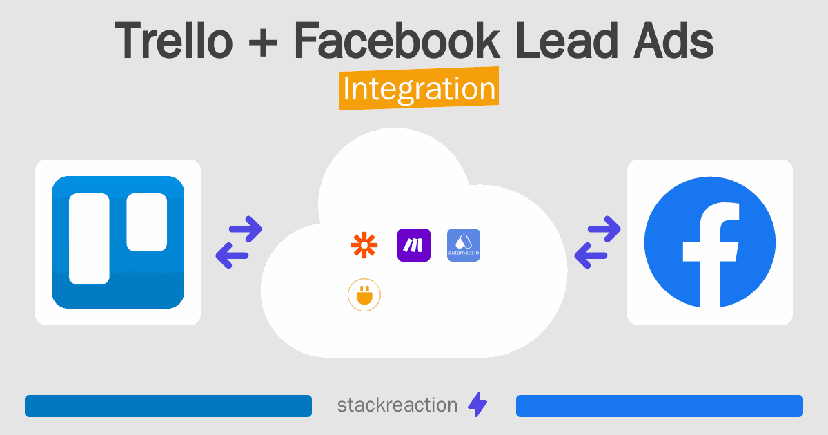 Trello and Facebook Lead Ads Integration