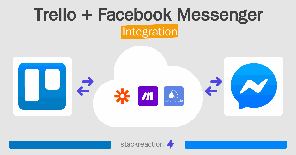 Trello and Facebook Messenger Integration