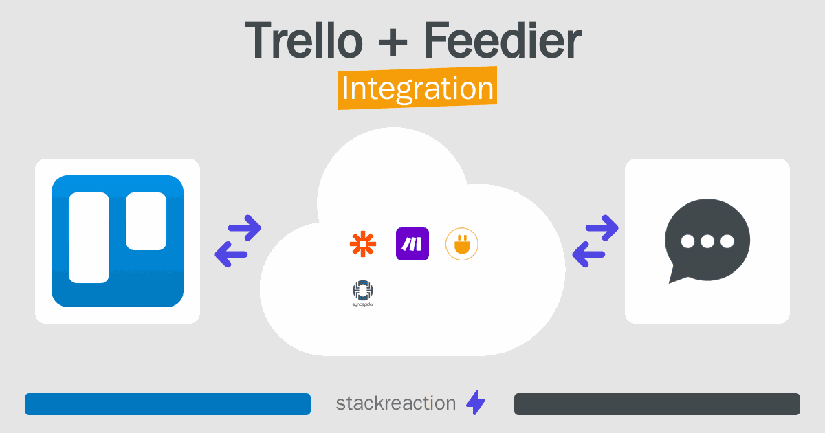 Trello and Feedier Integration