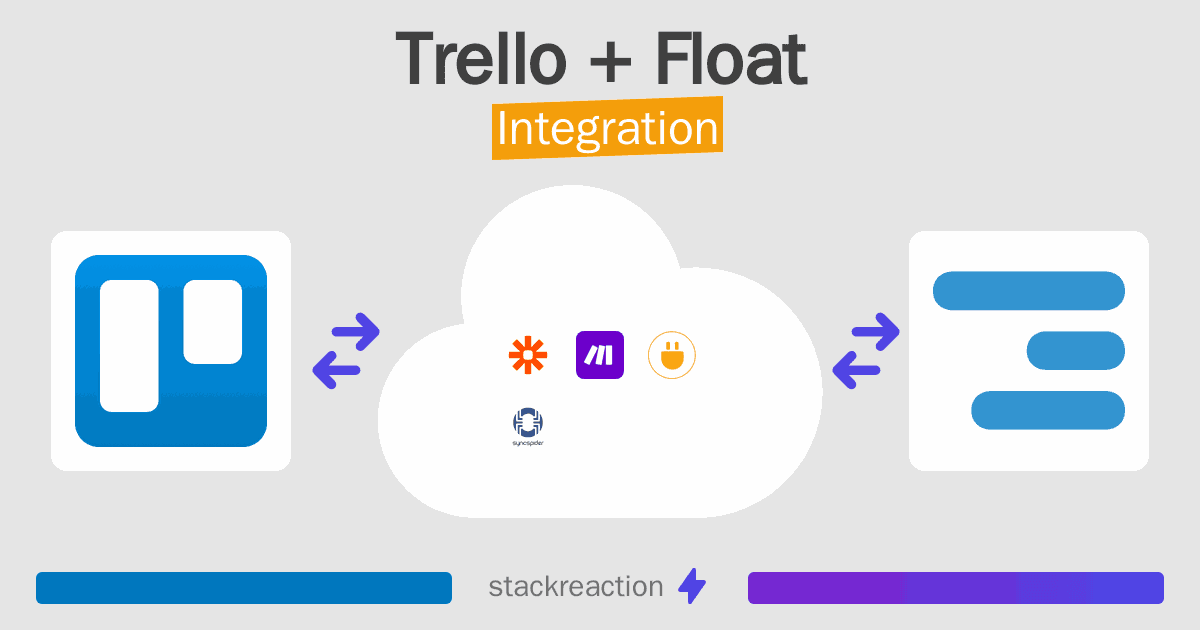 Trello and Float Integration