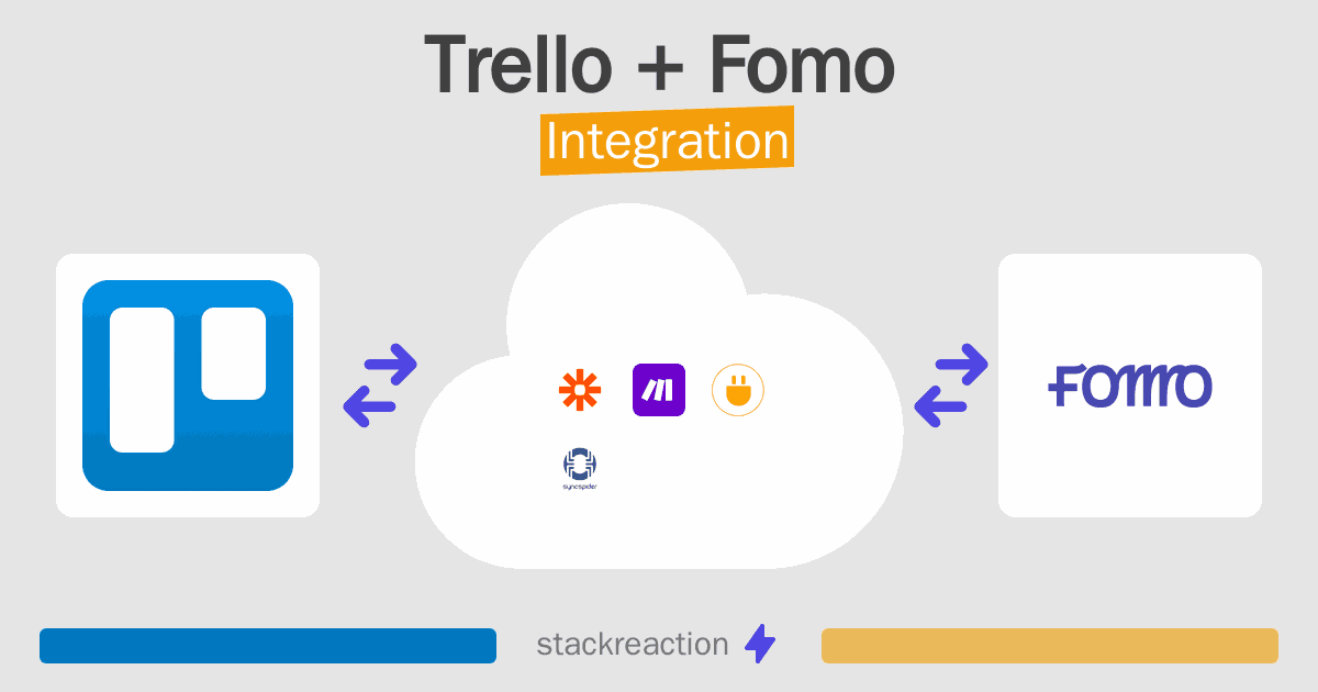 Trello and Fomo Integration