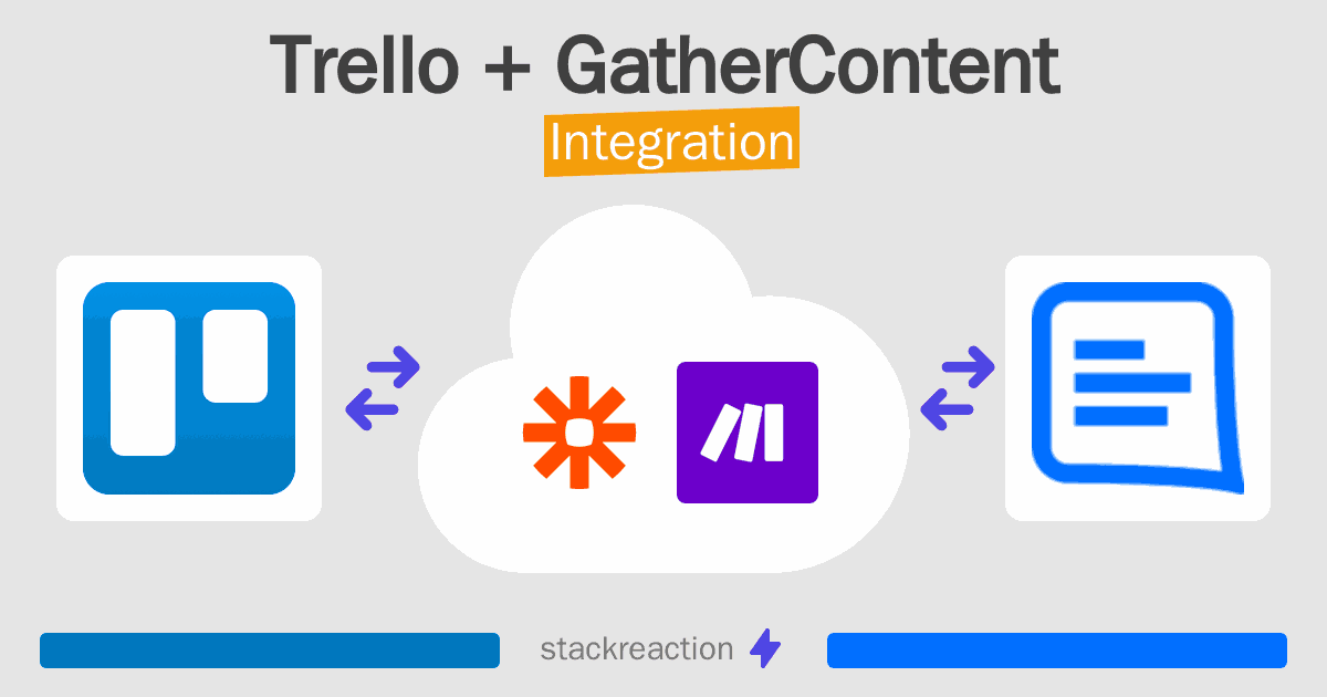Trello and GatherContent Integration