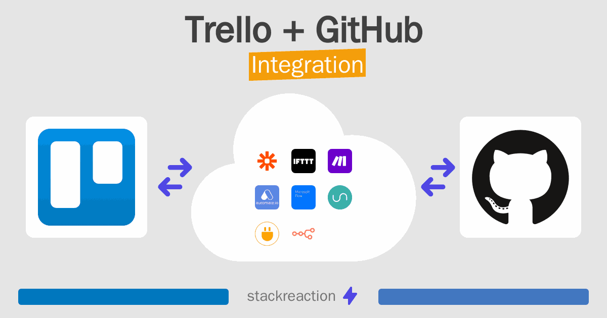 Trello and GitHub Integration