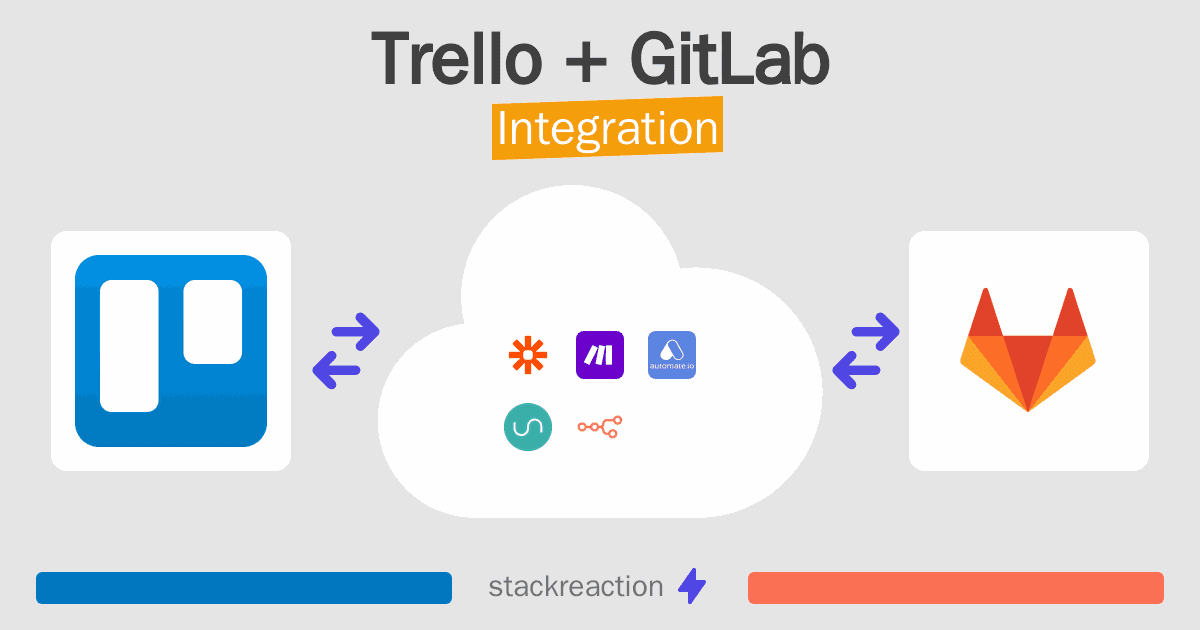 Trello and GitLab Integration