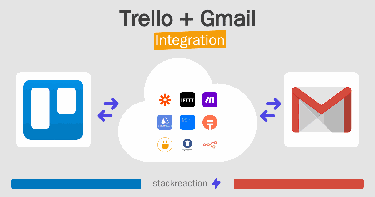 Trello and Gmail Integration