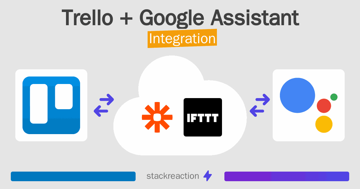 Trello and Google Assistant Integration