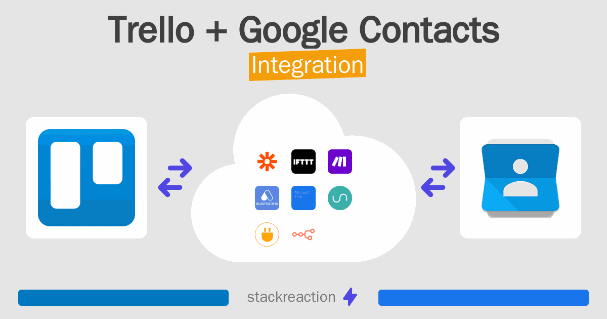 Trello and Google Contacts Integration
