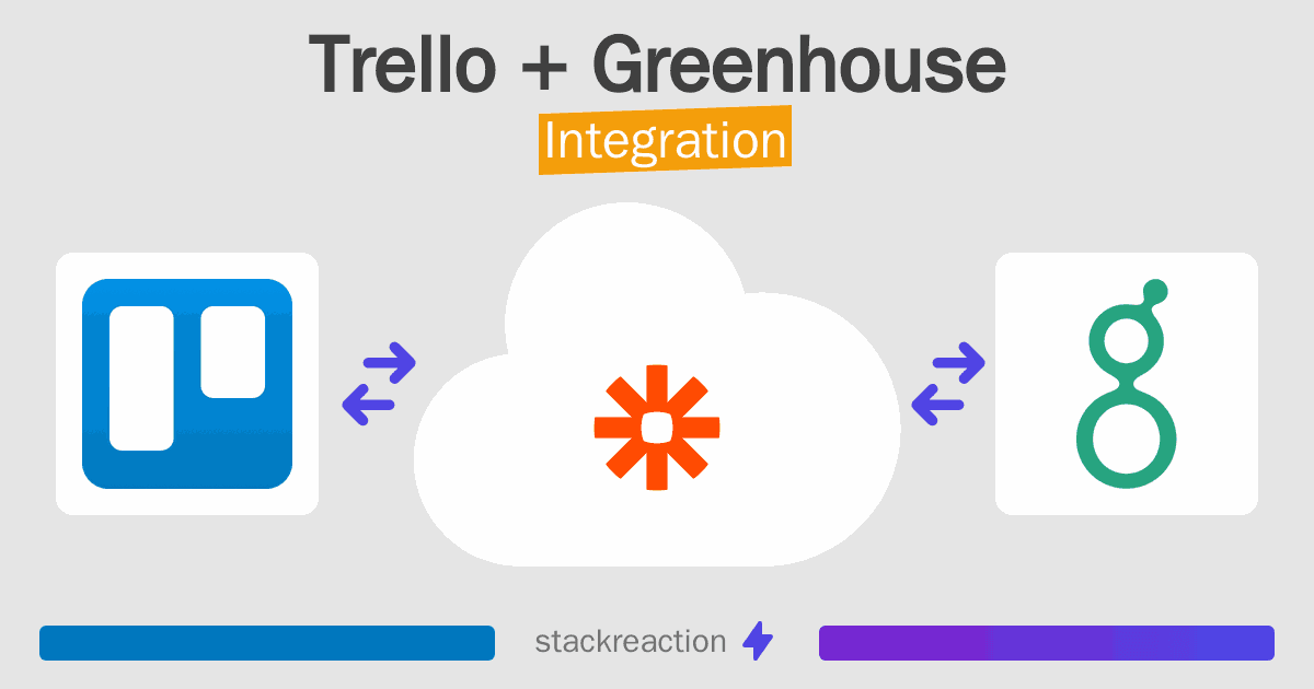 Trello and Greenhouse Integration