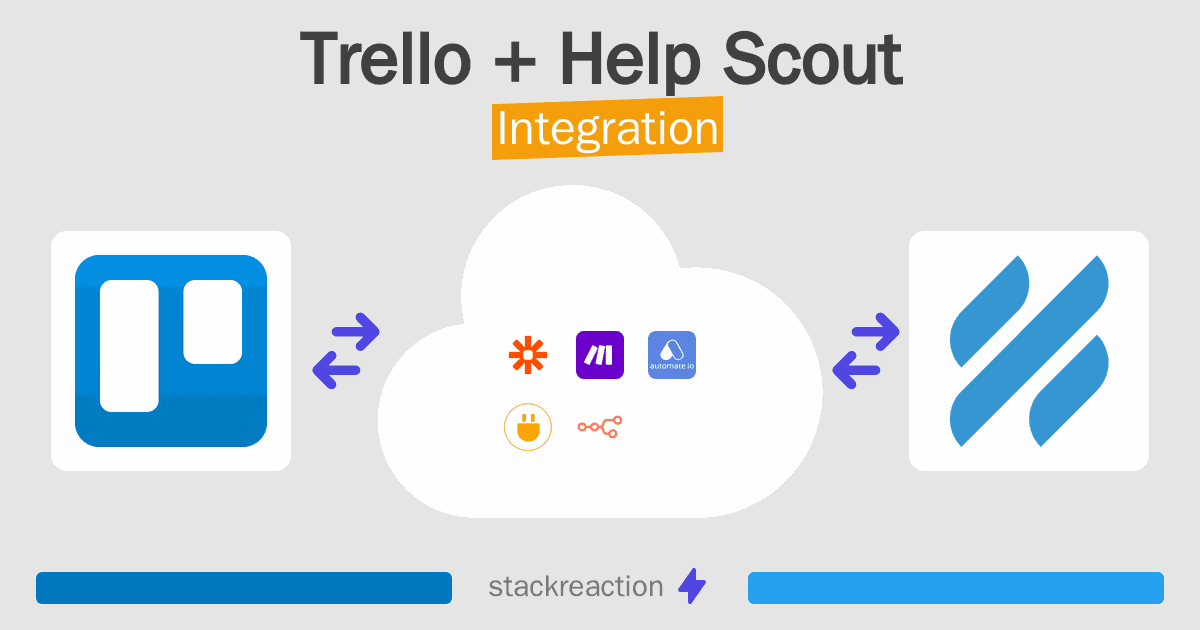 Trello and Help Scout Integration
