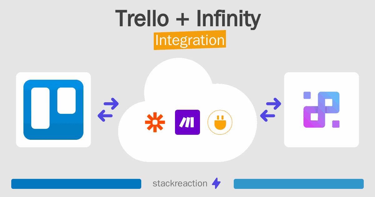 Trello and Infinity Integration