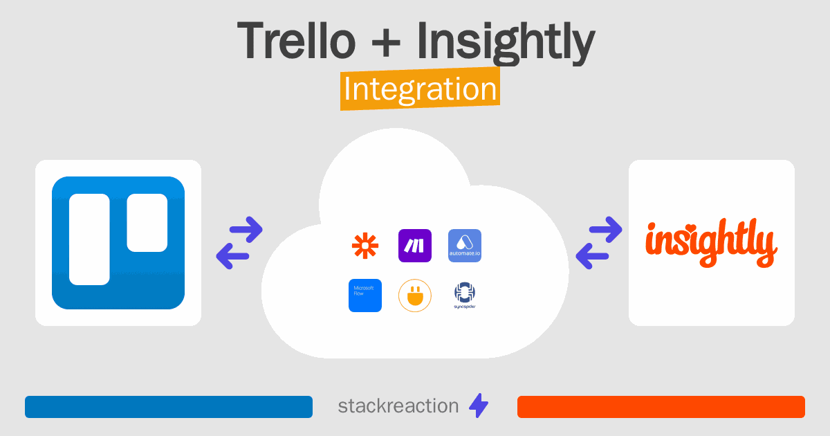 Trello and Insightly Integration