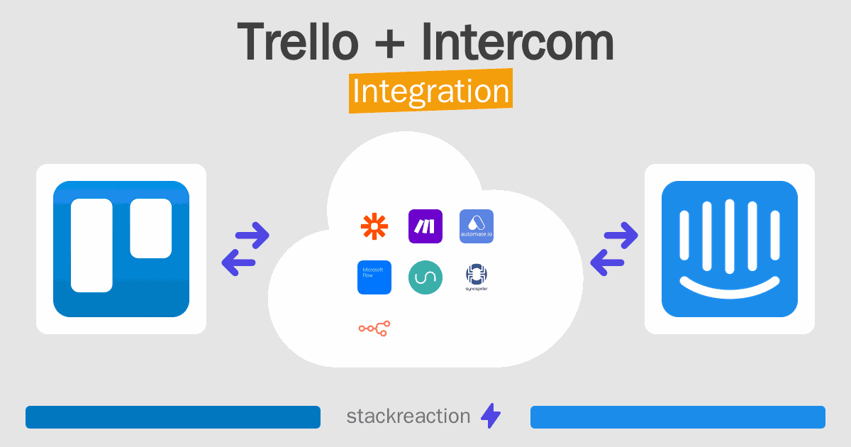 Trello and Intercom Integration