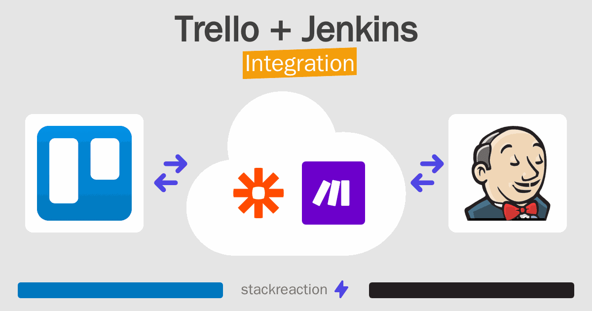 Trello and Jenkins Integration