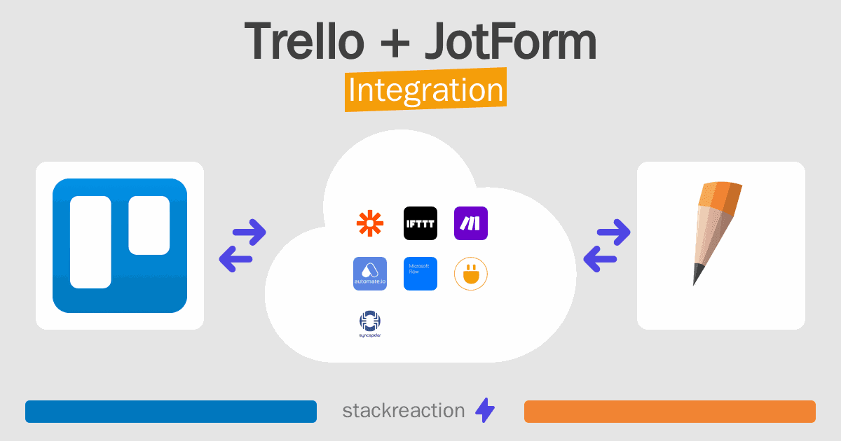 Trello and JotForm Integration