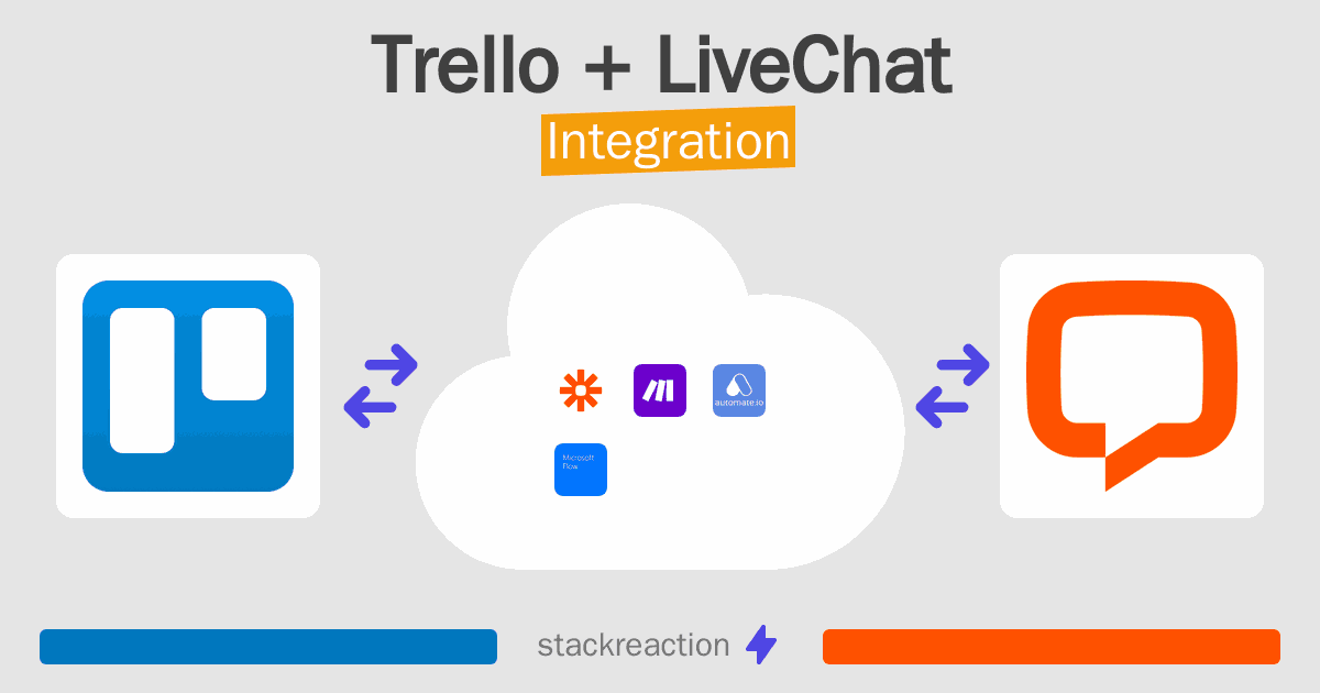 Trello and LiveChat Integration