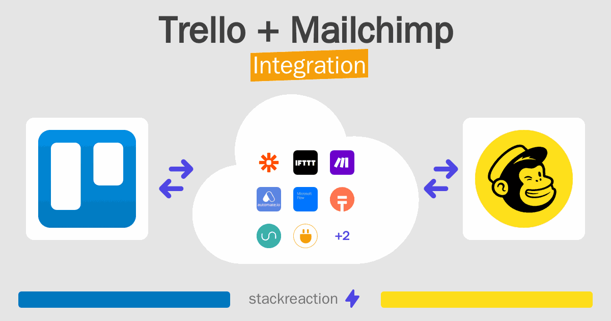 Trello and Mailchimp Integration