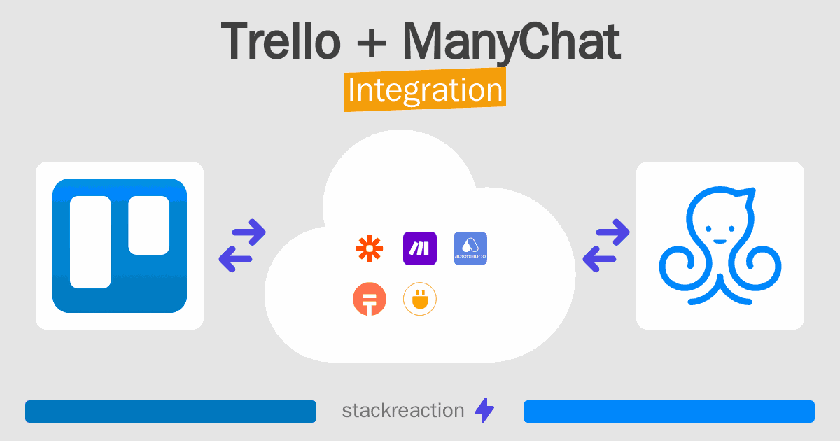 Trello and ManyChat Integration
