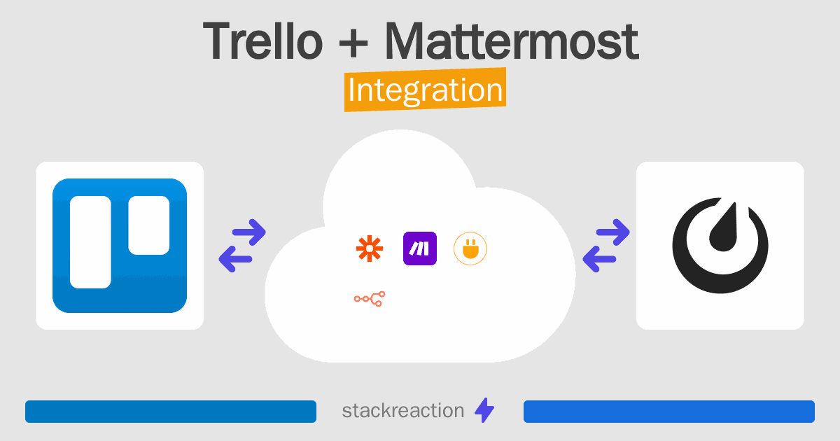 Trello and Mattermost Integration