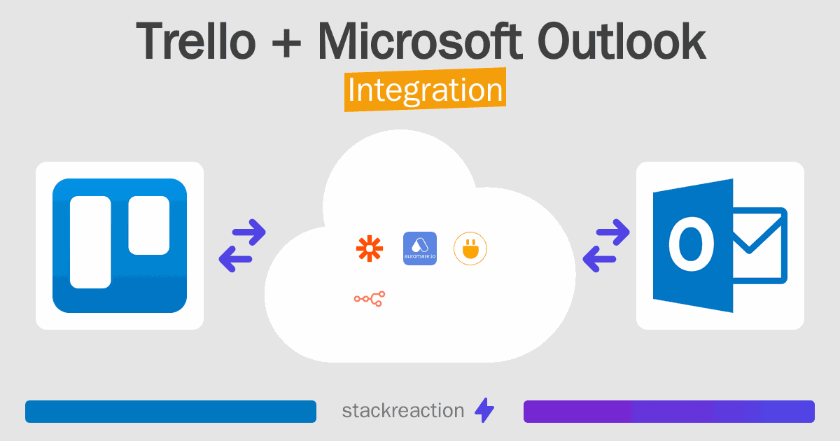 Trello and Microsoft Outlook Integration