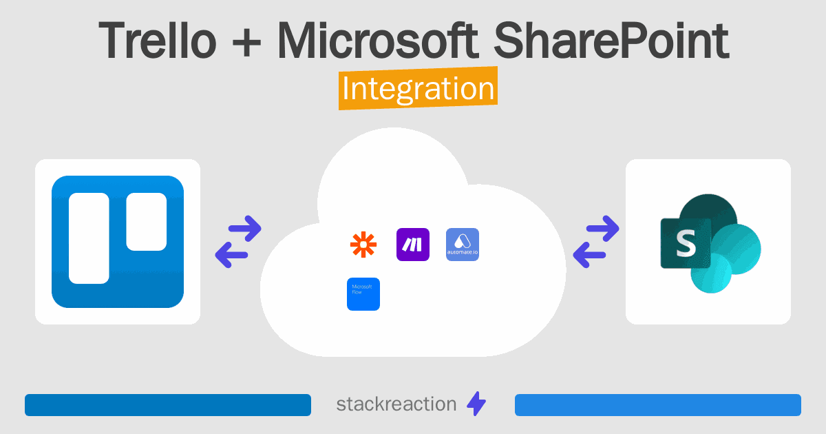 Trello and Microsoft SharePoint Integration