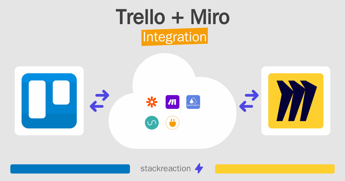 Trello and Miro Integration