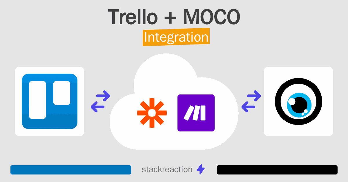 Trello and MOCO Integration