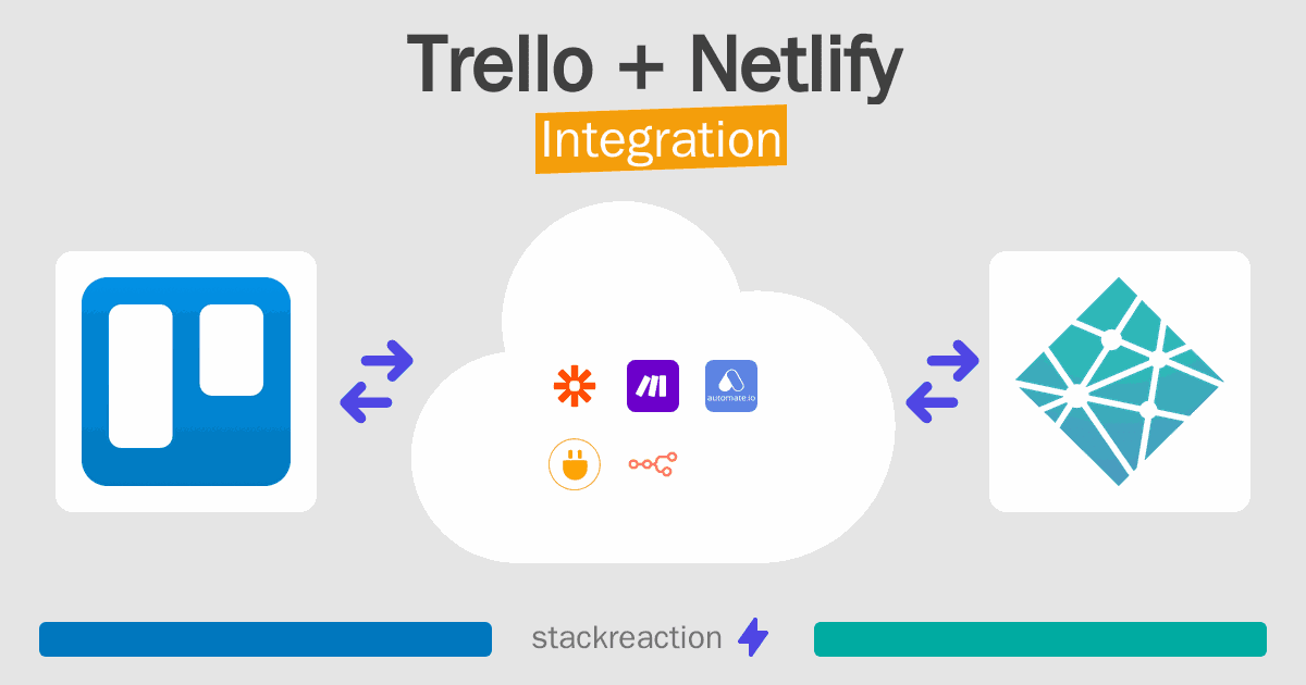 Trello and Netlify Integration