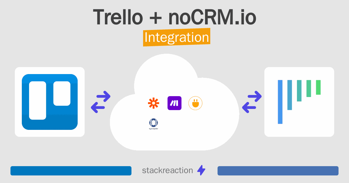 Trello and noCRM.io Integration