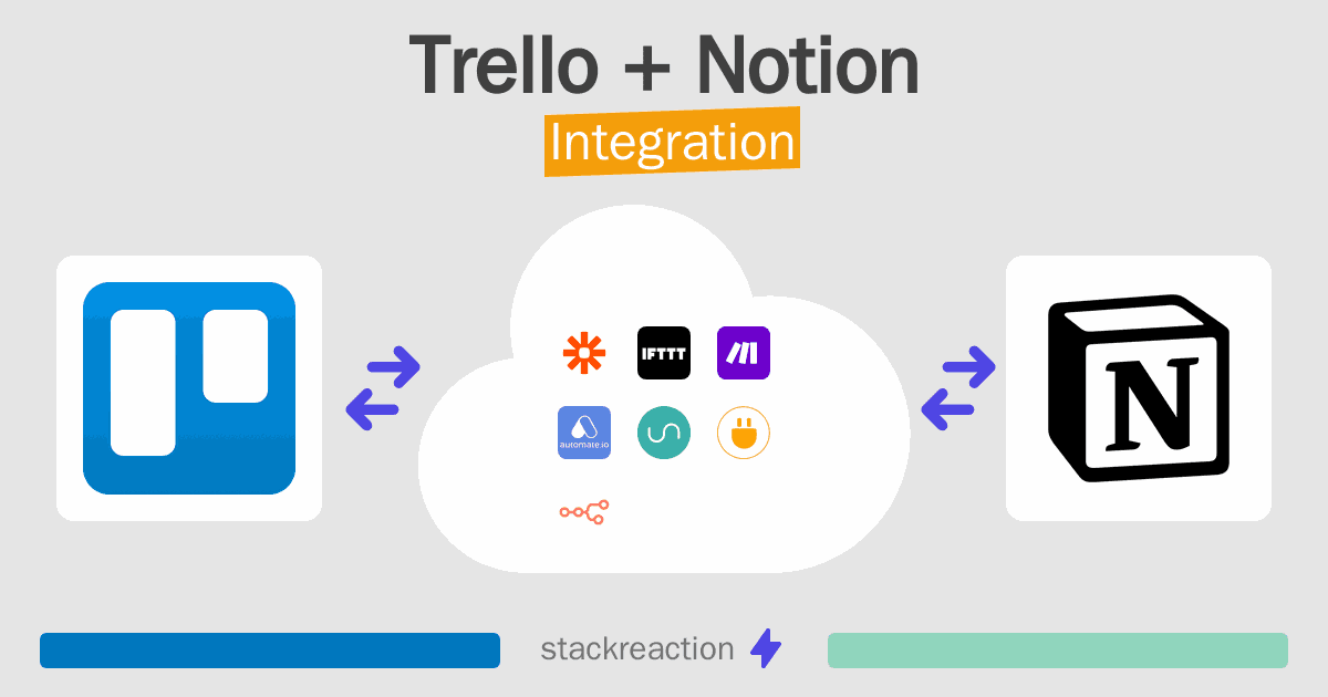 Trello and Notion Integration