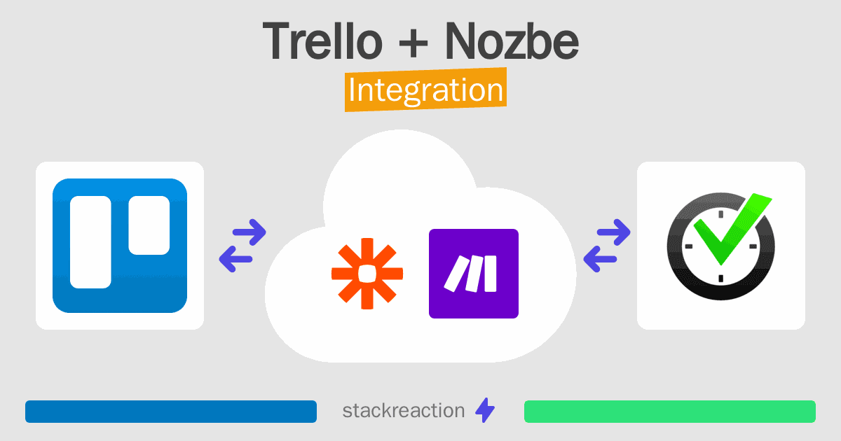 Trello and Nozbe Integration