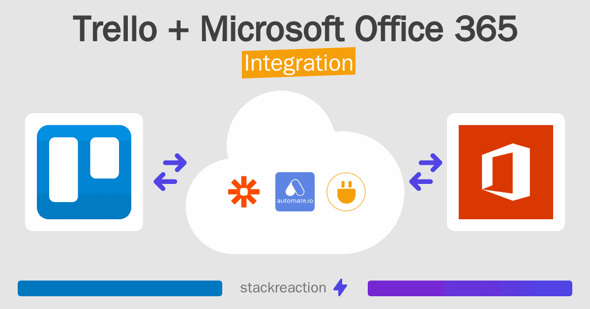 Trello and Microsoft Office 365 Integration