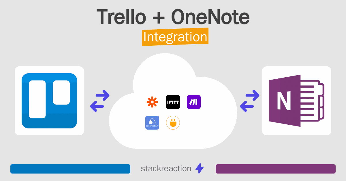 Trello and OneNote Integration